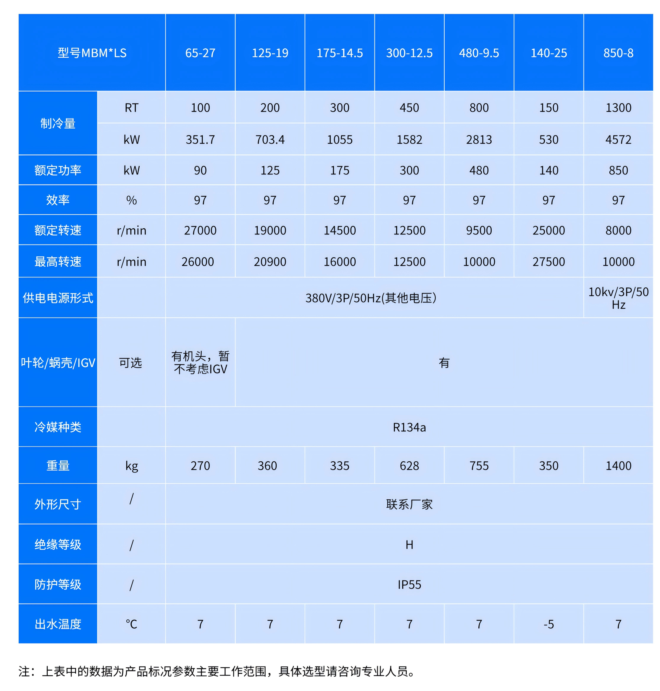 （新）参数表.png