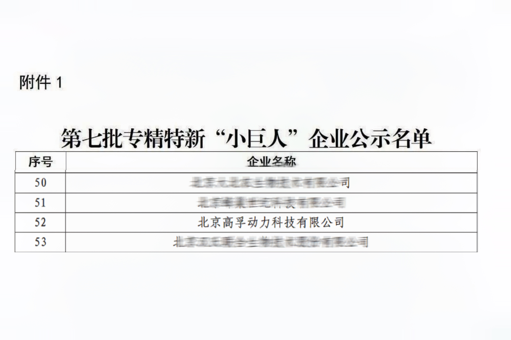 权威认证!高孚动力荣获国家专精特新“小巨人”企业称号